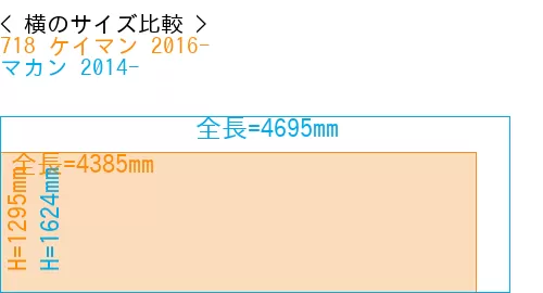 #718 ケイマン 2016- + マカン 2014-